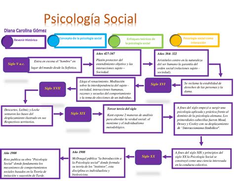 psicologia social-1